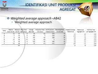 Ab42 Aggregate Process 05. Aggregate Planning in SC.pptx