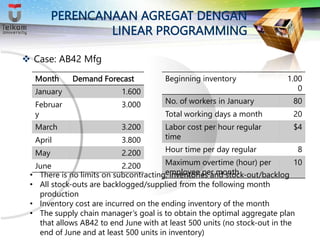 Ab42 Aggregate Process 05. Aggregate Planning in SC.pptx