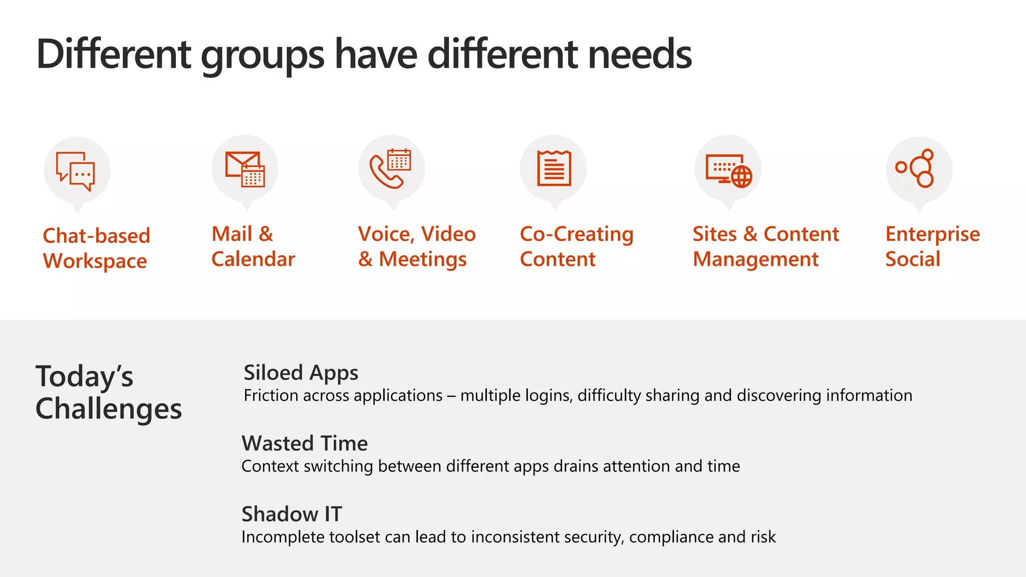 Different groups have different needs
Co-Creating
Content
Mail &
Calendar
Voice, Video
& Meetings
Chat-based
Workspace
Sites & Content
Management
Enterprise
Social
Today’s
Challenges
Siloed Apps
Friction across applications – multiple logins, difficulty sharing and discovering information
Shadow IT
Incomplete toolset can lead to inconsistent security, compliance and risk
Wasted Time
Context switching between different apps drains attention and time
 
