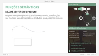 05.2 PRODUTO - Definição - Funções de Interação.pdf