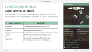 05.2 PRODUTO - Definição - Funções de Interação.pdf