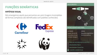 05.2 PRODUTO - Definição - Funções de Interação.pdf