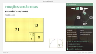 05.2 PRODUTO - Definição - Funções de Interação.pdf