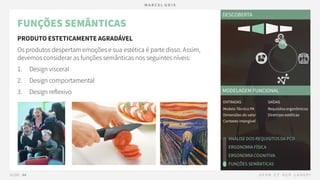 05.2 PRODUTO - Definição - Funções de Interação.pdf