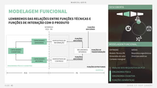 05.2 PRODUTO - Definição - Funções de Interação.pdf