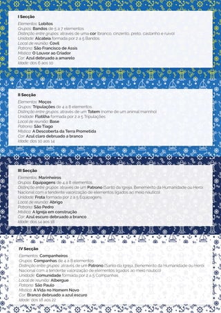 Rúben Marques, Falcão Peregrino
Percurso Maria do Céu Guerra
5
III Secção
Elementos: Marinheiros
Grupos: Equipagens de 4 a 8 elementos
Distinção entre grupos: através de um Patrono (Santo da Igreja, Benemérito da Humanidade ou Herói
Nacional com a tendente valorização de elementos ligados ao meio náutico)
Unidade: Frota formada por 2 a 5 Equipagens
Local de reunião: Abrigo
Patrono: São Pedro
Mística: A Igreja em construção
Cor: Azul escuro debruado a branco
Idade: dos 14 aos 18
IV Secção
Elementos: Companheiros
Grupos: Companhas de 4 a 8 elementos
Distinção entre grupos: através de um Patrono (Santo da Igreja, Benemérito da Humanidade ou Herói
Nacional com a tendente valorização de elementos ligados ao meio náutico)
Unidade: Comunidade formada por 2 a 5 Companhas
Local de reunião: Albergue
Patrono: São Paulo
Mística: A Vida no Homem Novo
Cor: Branco debruado a azul escuro
Idade: dos 18 aos 22
II Secção
Elementos: Moços
Grupos: Tripulações de 4 a 8 elementos
Distinção entre grupos: através de um Totem (nome de um animal marinho)
Unidade: Flotilha formada por 2 a 5 Tripulações
Local de reunião: Base
Patrono: São Tiago
Mística: A Descoberta da Terra Prometida
Cor: Azul claro debruado a branco
Idade: dos 10 aos 14
I Secção
Elementos: Lobitos
Grupos: Bandos de 5 a 7 elementos
Distinção entre grupos: através de uma cor (branco, cinzento, preto, castanho e ruivo)
Unidade: Alcateia formada por 2 a 5 Bandos
Local de reunião: Covil
Patrono: São Francisco de Assis
Mística: O Louvor ao Criador
Cor: Azul debruado a amarelo
Idade: dos 6 aos 10
 