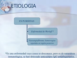 ETIOLOGIA
EN PUBERTAD
Enfermedad de Werloff *
Nasoangiofibroma: hemorragias
repetidas en región posterior
*Es una enfermedad cuya causa se desconoce, pero es de naturaleza
inmunológica, se han detectado anticuerpos IgG antiplaquetarios.
 