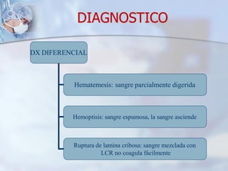 DIAGNOSTICO
DX DIFERENCIAL
Hematemesis: sangre parcialmente digerida
Hemoptisis: sangre espumosa, la sangre asciende
Ruptura de lamina cribosa: sangre mezclada con
LCR no coagula fácilmente
 
