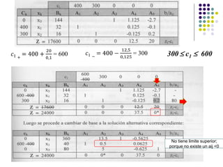 300  c1  600
No tiene limite superior;
porque no existe un aij <0
 