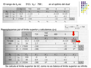 El rango de b2 es: 512 b2 768 ; en el optimo del dual
Reemplazamos por el limite superior y calculamos zj-cj
Se calcula el limite superior de b2, como no es básica el limite superior es infinito
 