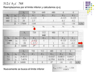 Reemplazamos por el limite inferior y calculamos zj-cj
Nuevamente se busca el limite inferior
512 b2 768
 