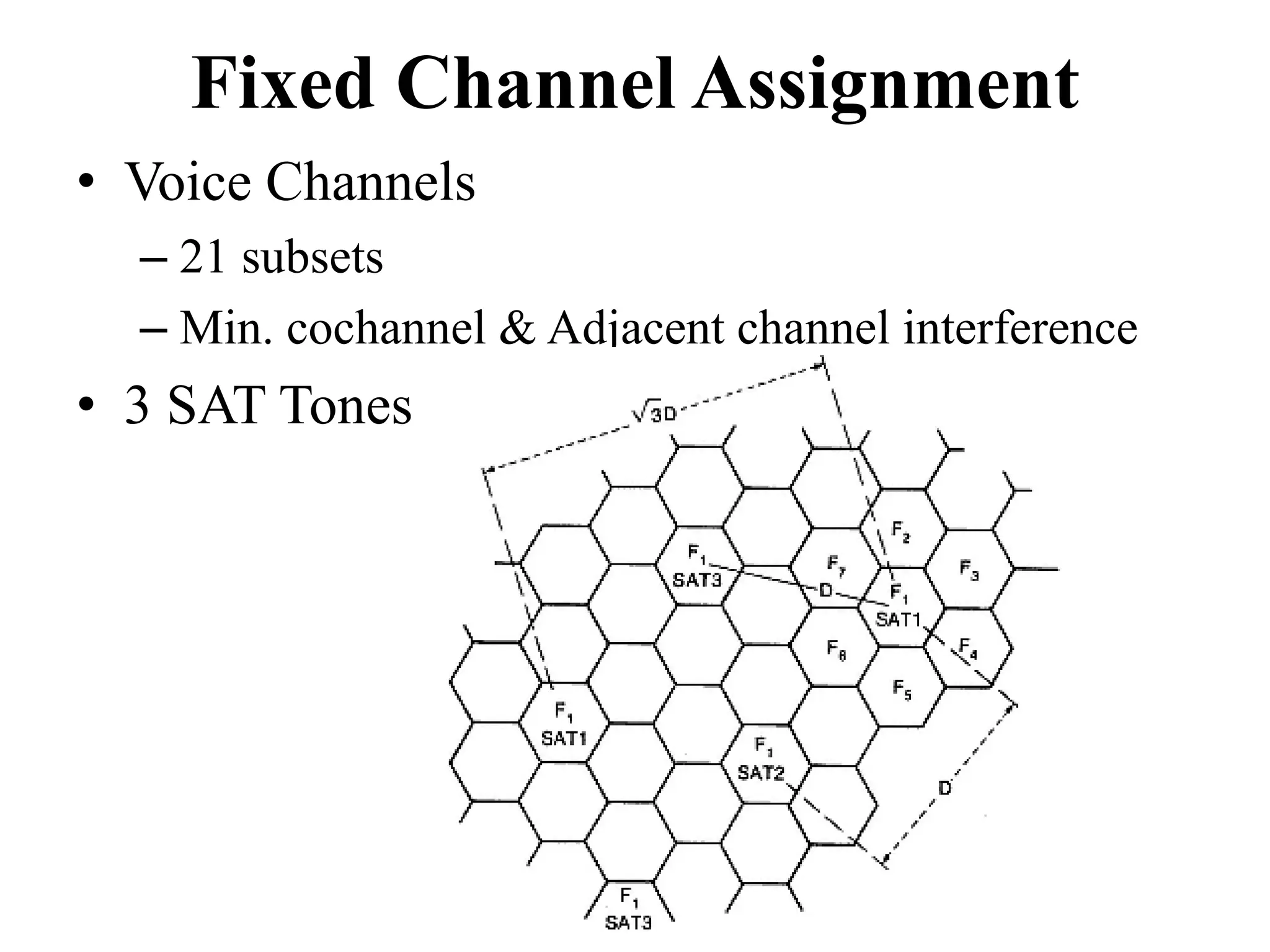 Fixed Channel Assignment
• Voice Channels
– 21 subsets
– Min. cochannel & Adjacent channel interference
• 3 SAT Tones
 