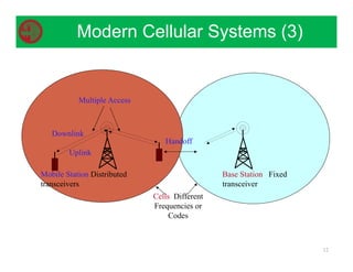12
Modern Cellular Systems (3)
Cells Different
Frequencies or
Codes
Base Station Fixed
transceiver
Mobile Station Distributed
transceivers
Downlink
Uplink
Handoff
Multiple Access
 