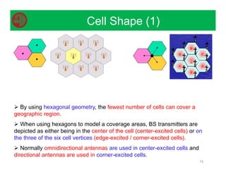 Cell Shape (1)
15
 By using hexagonal geometry, the fewest number of cells can cover a
geographic region.
 When using hexagons to model a coverage areas, BS transmitters are
depicted as either being in the center of the cell (center-excited cells) or on
the three of the six cell vertices (edge-excited / corner-excited cells).
 Normally omnidirectional antennas are used in center-excited cells and
directional antennas are used in corner-excited cells.
 