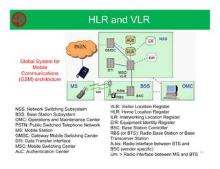 19
HLR and VLR
Global System for
Mobile
Communications
(GSM) architecture
NSS: Network Switching Subsystem
BSS: Base Station Subsystem
OMC: Operations and Maintenance Center
PSTN: Public Switched Telephone Network
MS: Mobile Station
GMSC: Gateway Mobile Switching Center
DTI: Data Transfer Interface
MSC: Mobile Switching Center
AuC: Authentication Center
VLR: Visitor Location Register
HLR: Home Location Register
ILR: Interworking Location Register
EIR: Equipment Identity Register
BSC: Base Station Controller
RBS (or BTS): Radio Base Station or Base
Transceiver Station
A-bis: Radio interface between BTS and
BSC (vender specific)
Um:  Radio interface between MS and BTS
 