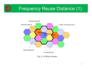 33
Frequency Reuse Distance (1)
 