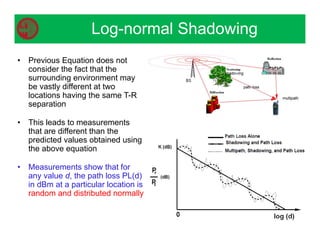 • Previous Equation does not
consider the fact that the
surrounding environment may
be vastly different at two
locations having the same T-R
separation
• This leads to measurements
that are different than the
predicted values obtained using
the above equation
• Measurements show that for
any value d, the path loss PL(d)
in dBm at a particular location is
random and distributed normally
Log-normal Shadowing
 