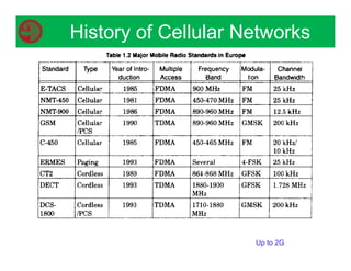 History of Cellular Networks
Up to 2G
 