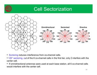 Cell Sectorization
58
• Scctoring reduces interference from co-channel cells.
• 120° sectoring, out of the 6 co-channel cells in the first tier, only 2 interfere with the
center cell.
• If omnidirectional antennas were used at each base station, all 6 co-channel cells
would interfere with the center cell.
5
5
5
5
5
5
7
6
1
4
2
3
Omnidirectional Sectorized Directive
90
270
180
150
120
30
300
240
210 330
60
0
90
270
180
150
120
30
300
240
210 330
60
0
90
270
180
150
120
30
300
240
210 330
60
0
 