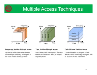Multiple Access Techniques
60
Frequency Division Multiple Access
- when the subscriber enters another
cell a unique frequency is assigned to
the user; used in analog systems
Time Division Multiple Access
- each subscriber is assigned a time slot
to send/receive a data burst; is used in
digital systems
Code Division Multiple Access
- each subscriber is assigned a code
which is used to multiply the signal sent
or received by the subscriber
 
