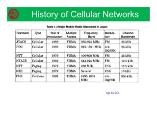 History of Cellular Networks
Up to 2G
 