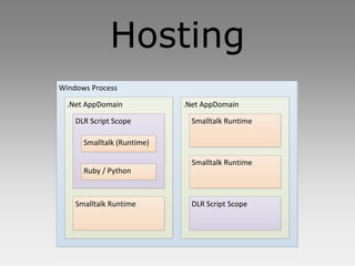 Hosting
Windows Process

  .Net AppDomain            .Net AppDomain

    DLR Script Scope          Smalltalk Runtime

      Smalltalk (Runtime)

                              Smalltalk Runtime
      Ruby / Python



    Smalltalk Runtime         DLR Script Scope
 
