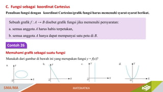 Grafik Math Analisis Fungsi dan Grafik mathematics.pptx