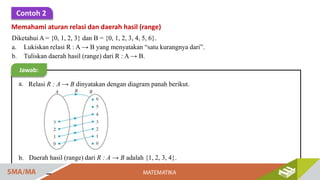 Grafik Math Analisis Fungsi dan Grafik mathematics.pptx