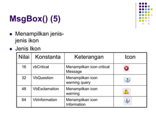 Fungsi dalam pemrograman Visual Basci Versi 6.0 | PPT