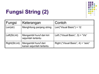 Fungsi dalam pemrograman Visual Basci Versi 6.0 | PPT