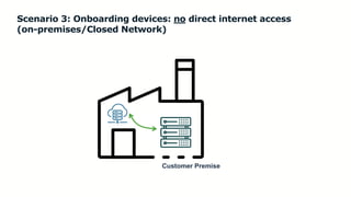 Choosing the Right FDO Deployment Model for Your Application _ Geoffrey ...
