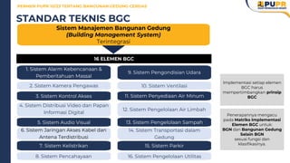 05. Paparan Permen BGC - Kelembagaan (1).pdf