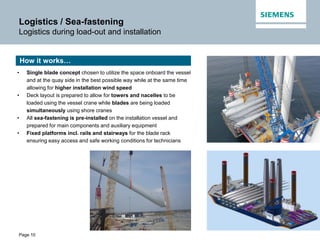 Page 10
Logistics / Sea-fastening
Logistics during load-out and installation
• Single blade concept chosen to utilize the space onboard the vessel
and at the quay side in the best possible way while at the same time
allowing for higher installation wind speed
• Deck layout is prepared to allow for towers and nacelles to be
loaded using the vessel crane while blades are being loaded
simultaneously using shore cranes
• All sea-fastening is pre-installed on the installation vessel and
prepared for main components and auxiliary equipment
• Fixed platforms incl. rails and stairways for the blade rack
ensuring easy access and safe working conditions for technicians
How it works…
 