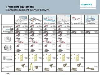 Page 5
Transport equipment
Transport equipment overview 6.0 MW
 