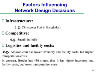 network design in the supply chain manag | PDF
