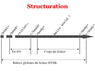 Structuration
 