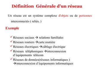 Définition Générale d’un réseau
Un réseau est un système complexe d'objets ou de personnes
interconnectés ( reliés. )
Exemple
Réseaux sociaux  relations familiales
Réseaux routiers carte routière
Réseaux électriques câblage électrique
Réseaux téléphoniques interconnexion
d’équipements télécom
Réseaux de données(réseaux informatiques )
interconnexion d’équipements informatiques
 