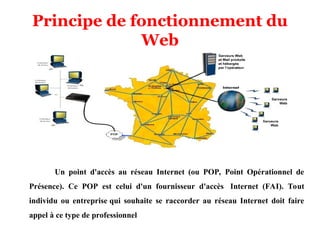 Principe de fonctionnement du
Web
Un point d'accès au réseau Internet (ou POP, Point Opérationnel de
Présence). Ce POP est celui d'un fournisseur d'accès Internet (FAI). Tout
individu ou entreprise qui souhaite se raccorder au réseau Internet doit faire
appel à ce type de professionnel
 