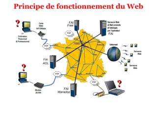 Principe de fonctionnement du Web
?
?
?
?
?
?
 