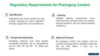 05.Content-of-Packaging-Material-in-Pharmaceutical-Products 29.05.25.pdf