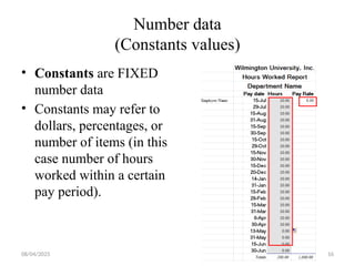 08/04/2025 16
Number data
(Constants values)
• Constants are FIXED
number data
• Constants may refer to
dollars, percentages, or
number of items (in this
case number of hours
worked within a certain
pay period).
 