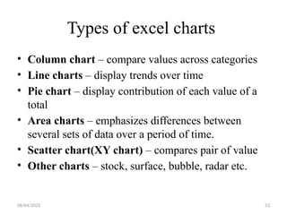 08/04/2025 53
Types of excel charts
• Column chart – compare values across categories
• Line charts – display trends over time
• Pie chart – display contribution of each value of a
total
• Area charts – emphasizes differences between
several sets of data over a period of time.
• Scatter chart(XY chart) – compares pair of value
• Other charts – stock, surface, bubble, radar etc.
 