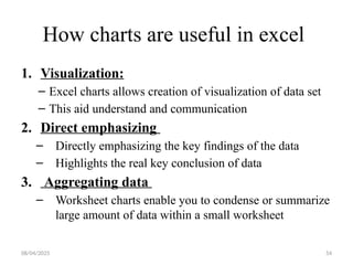 08/04/2025 54
How charts are useful in excel
1. Visualization:
– Excel charts allows creation of visualization of data set
– This aid understand and communication
2. Direct emphasizing
– Directly emphasizing the key findings of the data
– Highlights the real key conclusion of data
3. Aggregating data
– Worksheet charts enable you to condense or summarize
large amount of data within a small worksheet
 