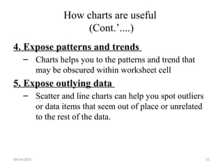 08/04/2025 55
How charts are useful
(Cont.’....)
4. Expose patterns and trends
– Charts helps you to the patterns and trend that
may be obscured within worksheet cell
5. Expose outlying data
– Scatter and line charts can help you spot outliers
or data items that seem out of place or unrelated
to the rest of the data.
 