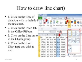 08/04/2025 56
How to draw line chart)
• 1. Click on the Row of
data you wish to include in
the line chart.
• 2. Click on the Insert tab
in the Office Ribbon.
• 3. Click on the Line button
in the Charts group.
• 4. Click on the Line
Chart type you wish to
use.
 