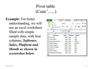 08/04/2025 70
Pivot table
(Cont.’......)
Example: For better
understanding, we will
use an excel worksheet
filled with simple
sample data, with four
columns; Software,
Sales, Platform and
Month as shown in
screenshot below.
 