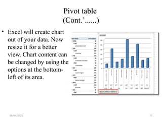 08/04/2025 77
Pivot table
(Cont.’......)
• Excel will create chart
out of your data. Now
resize it for a better
view. Chart content can
be changed by using the
options at the bottom-
left of its area.
 