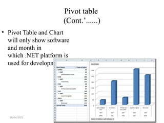 08/04/2025 79
Pivot table
(Cont.’......)
• Pivot Table and Chart
will only show software
and month in
which .NET platform is
used for development.
 