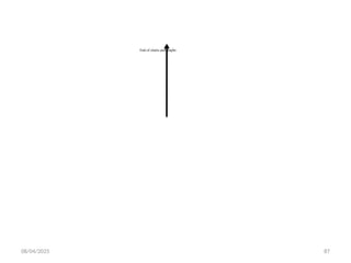 08/04/2025 87
End of charts and graphs
 