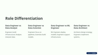 05. Core-Responsibilities-of-a-Data-Engineer.pptx